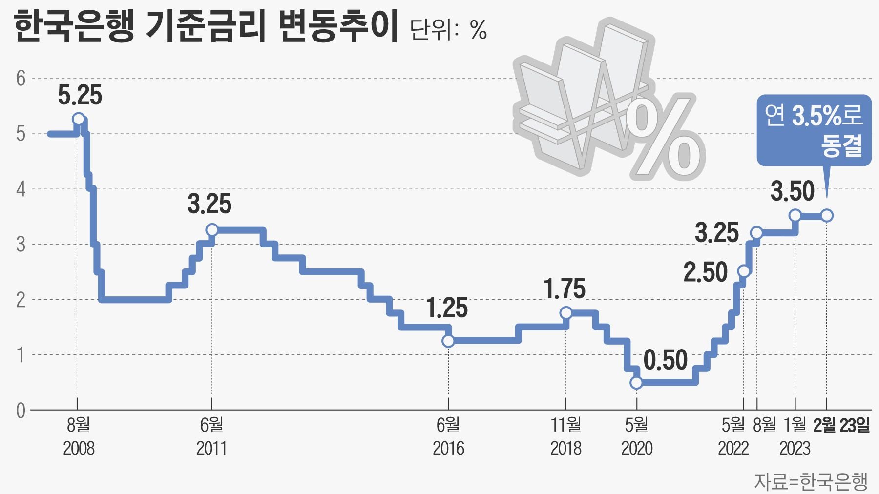 수신금리 인하, 은행의 대응