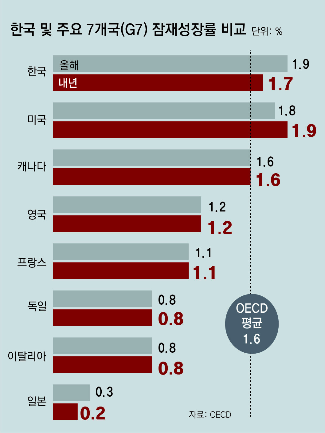 나아갈 방향과 개선 방안