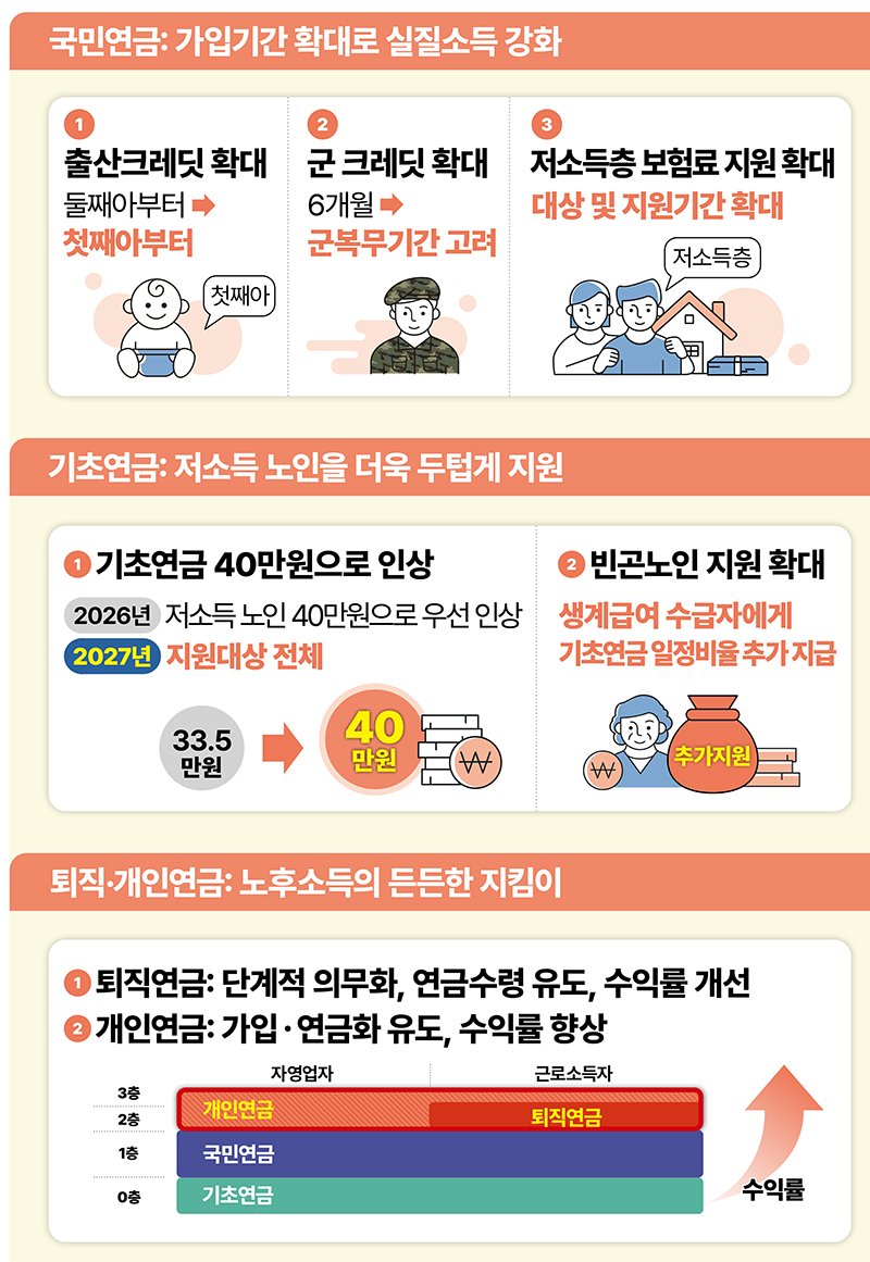 연금 개편안에 대한 다양한 반응