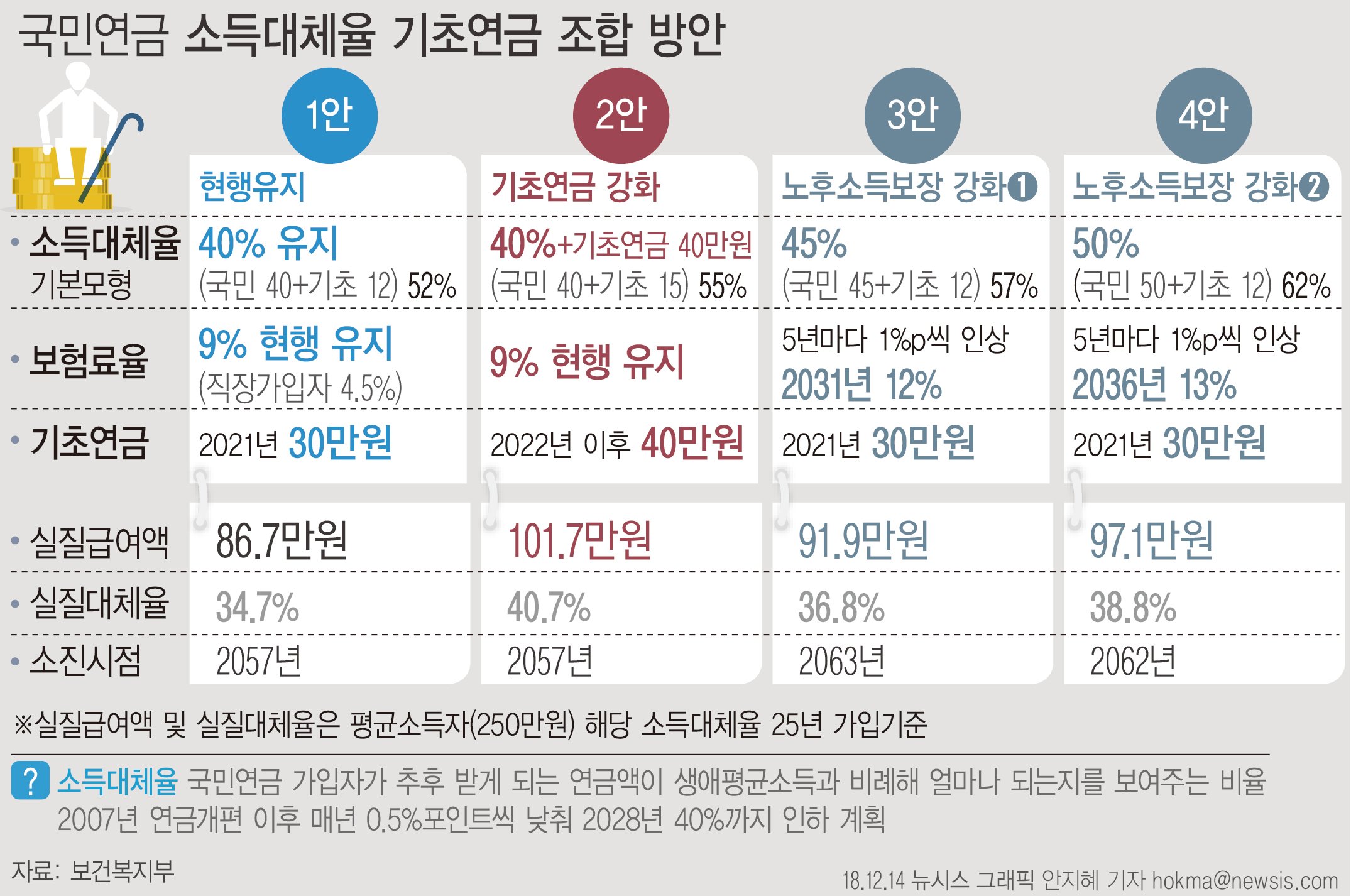 세대별 차별과 형평성 문제