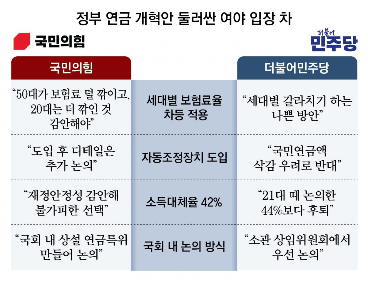 국민연금 개편의 국제적 사례