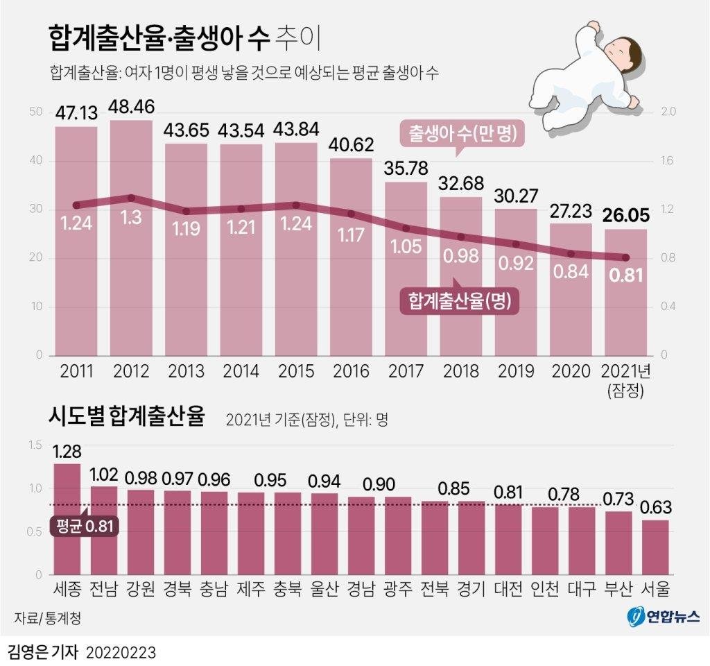 새로운 보금자리에서의 기대