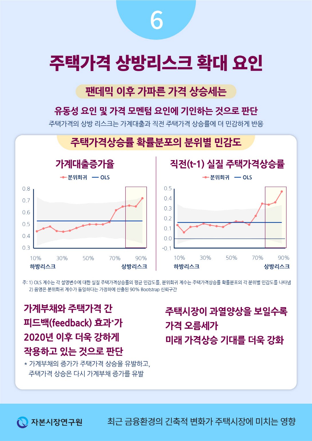 주택가격 전망지수 변화의 의미