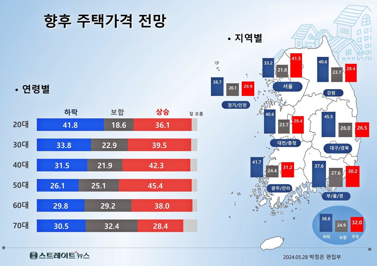 소비자 심리지수의 변동과 해석