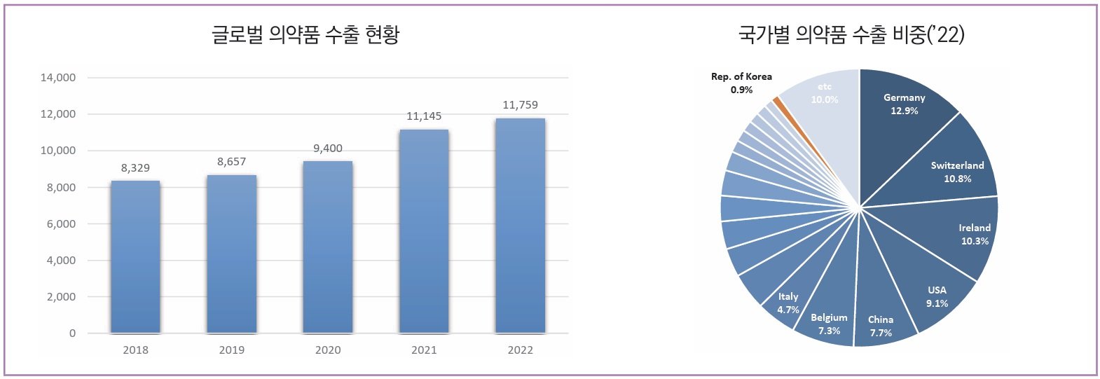 수입액 감소의 주요 원인