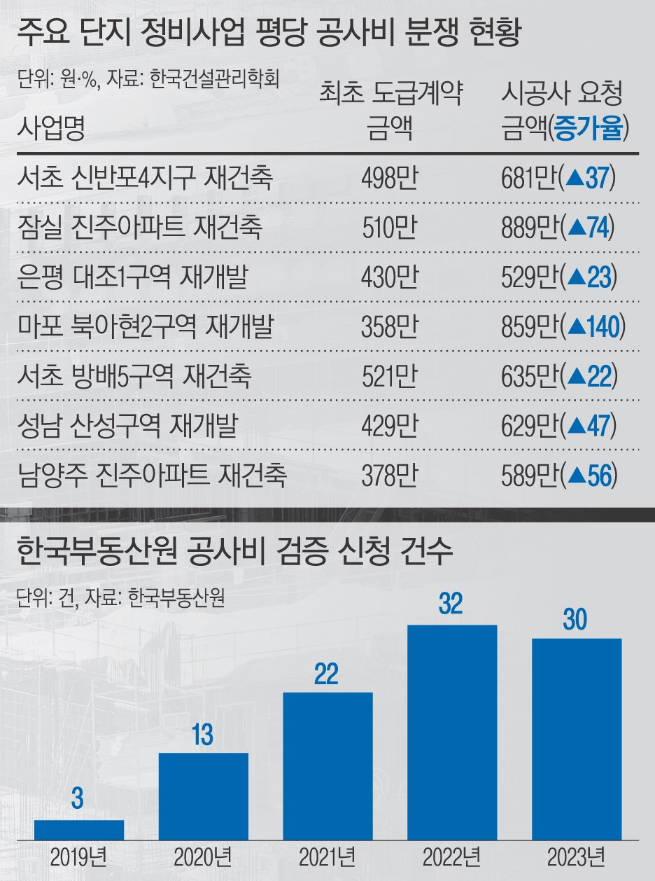 결과적으로, 모두가 원하는 '입주'