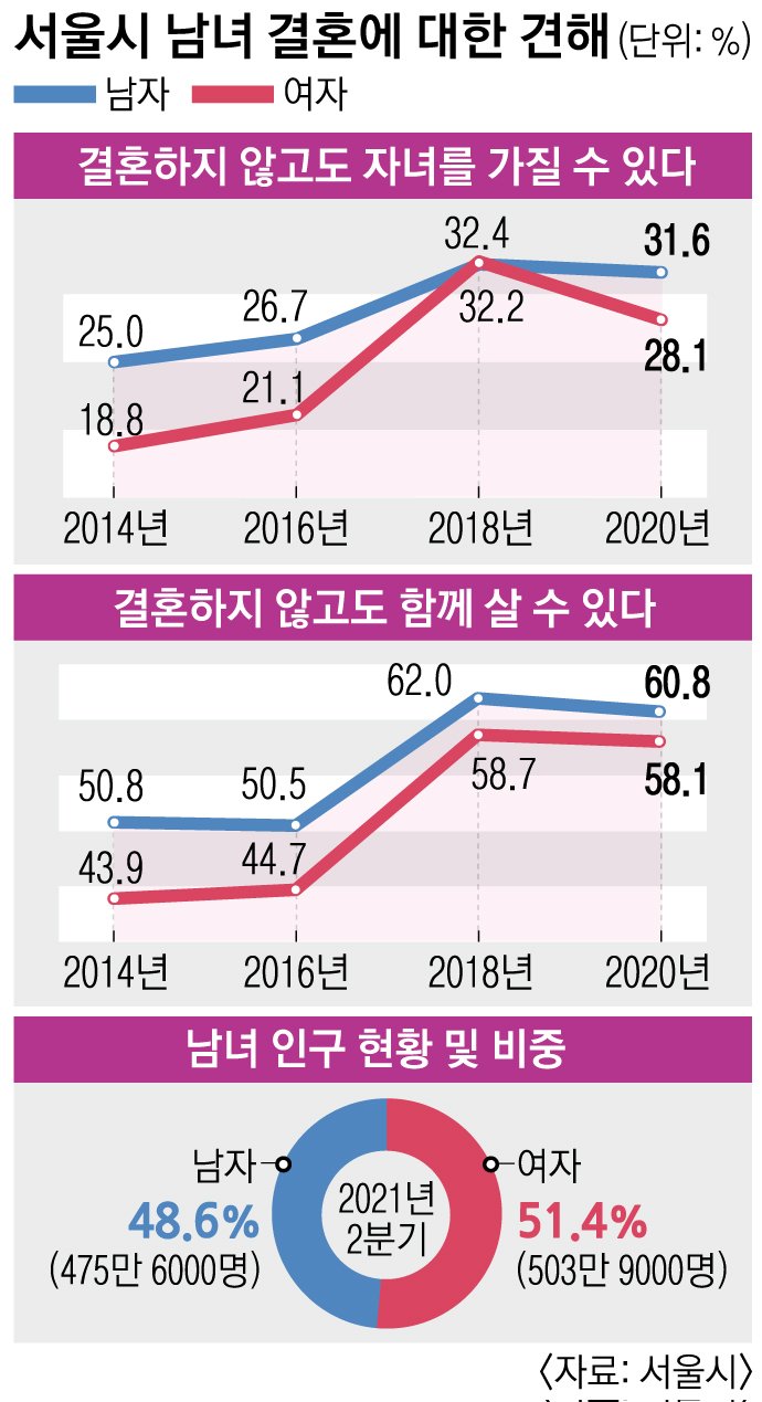 특별한 장소에서의 특별한 만남