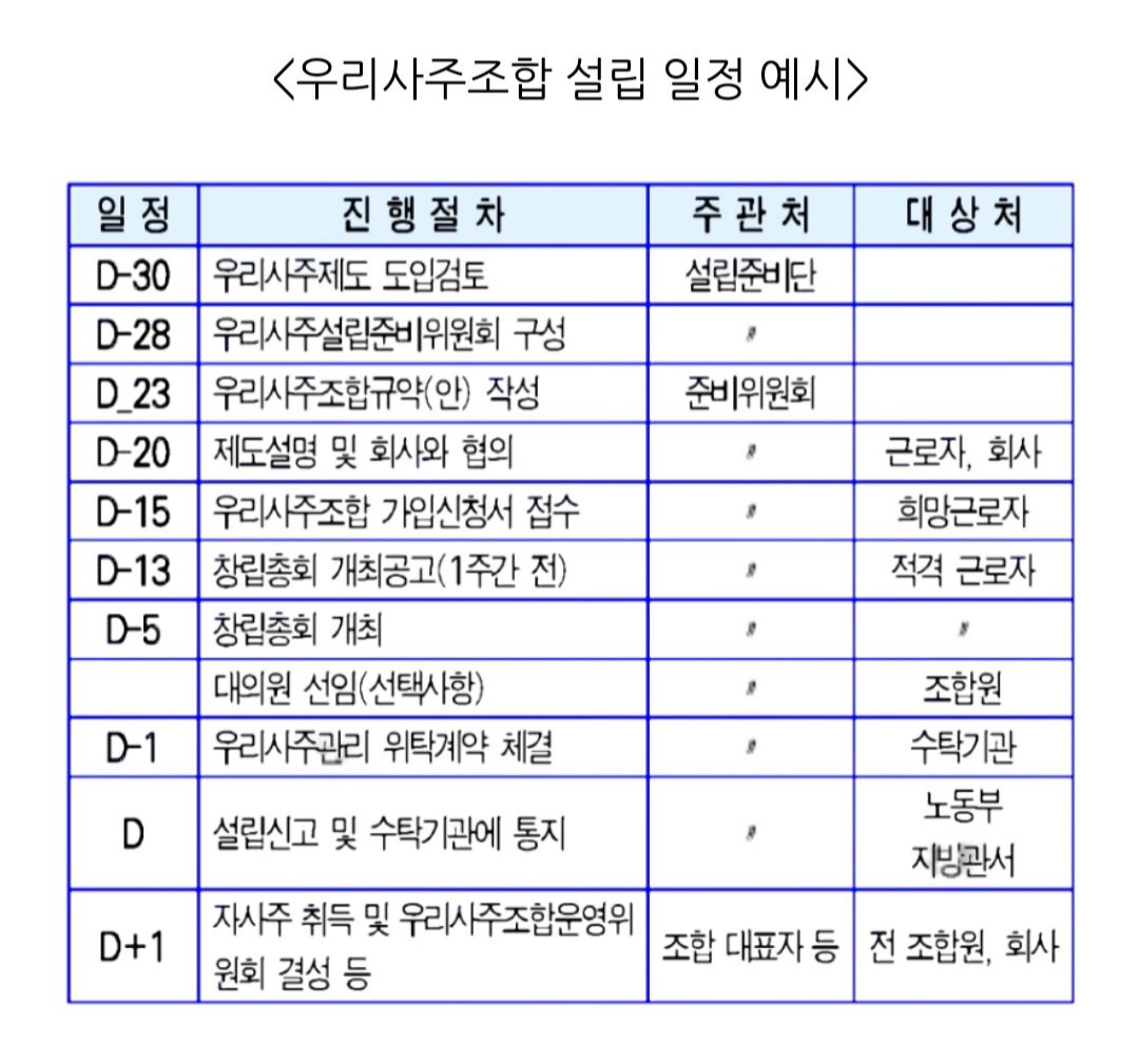 일반 투자자 사이의 열기