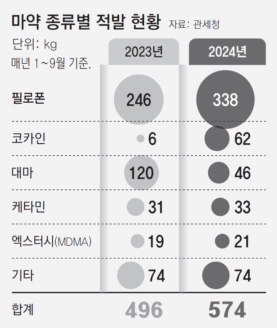 제3자 검거와 조직의 범죄망