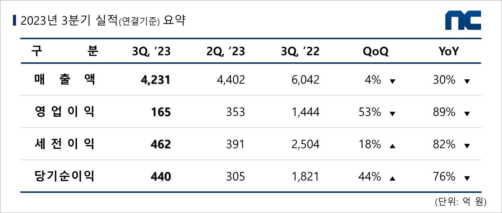 해외 시장으로의 진출과 IP 강화를 위한 전략