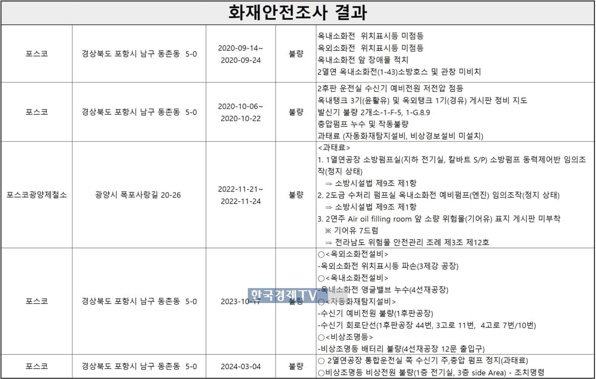 이전 화재와의 연속성