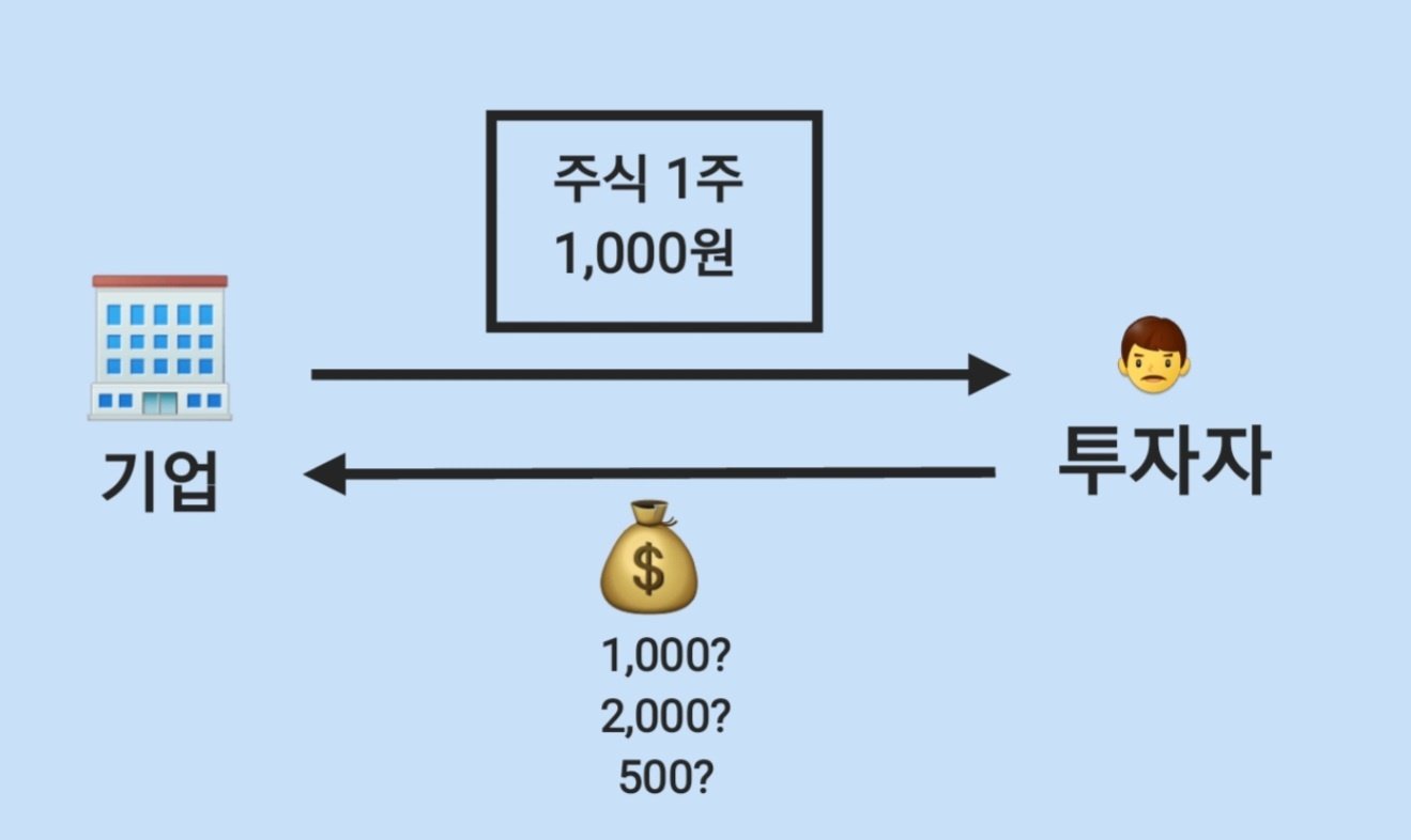 주식 발행 증가의 큰 원인