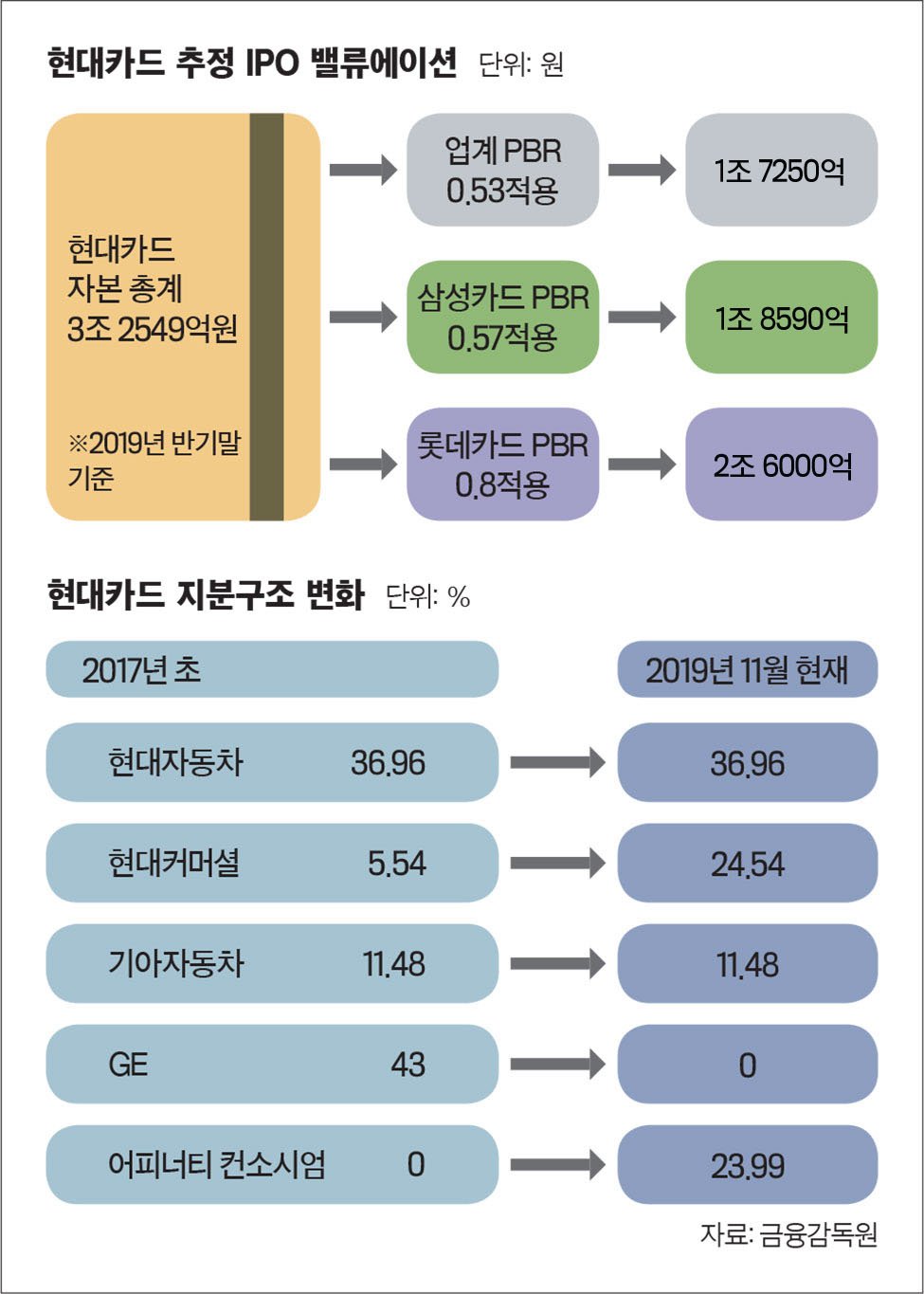 다양한 금융 시장의 조정과 전망