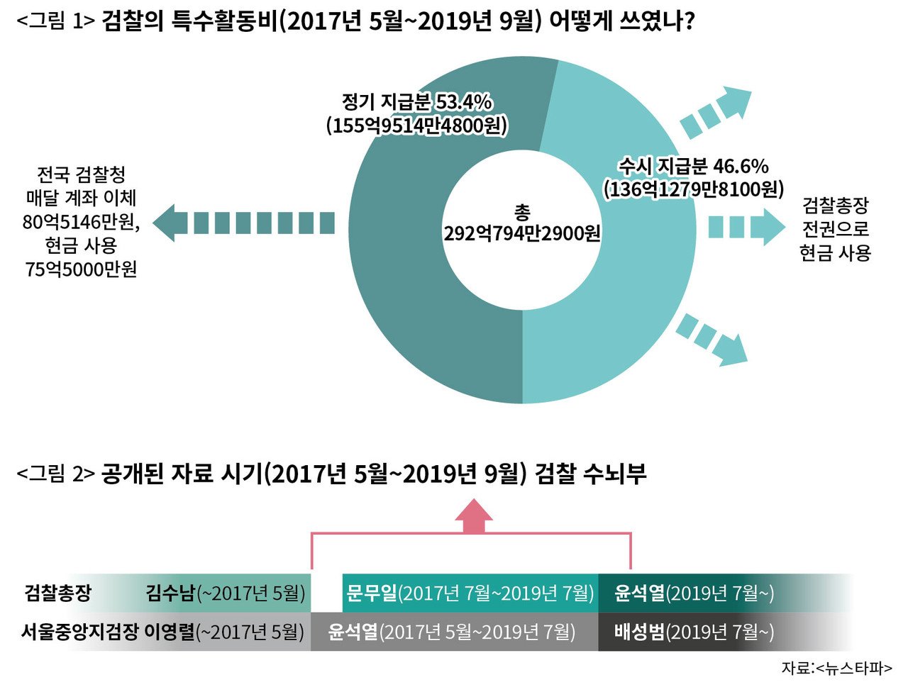 역사적으로 반복된 특혜 남용