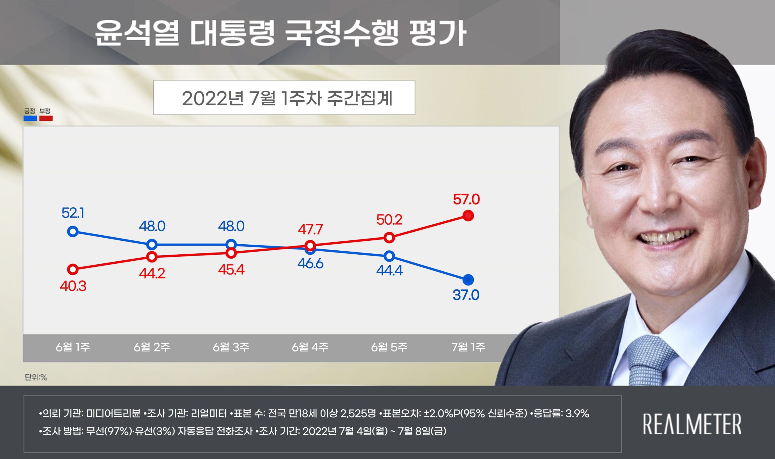 정치적 위기의 역사적 배경