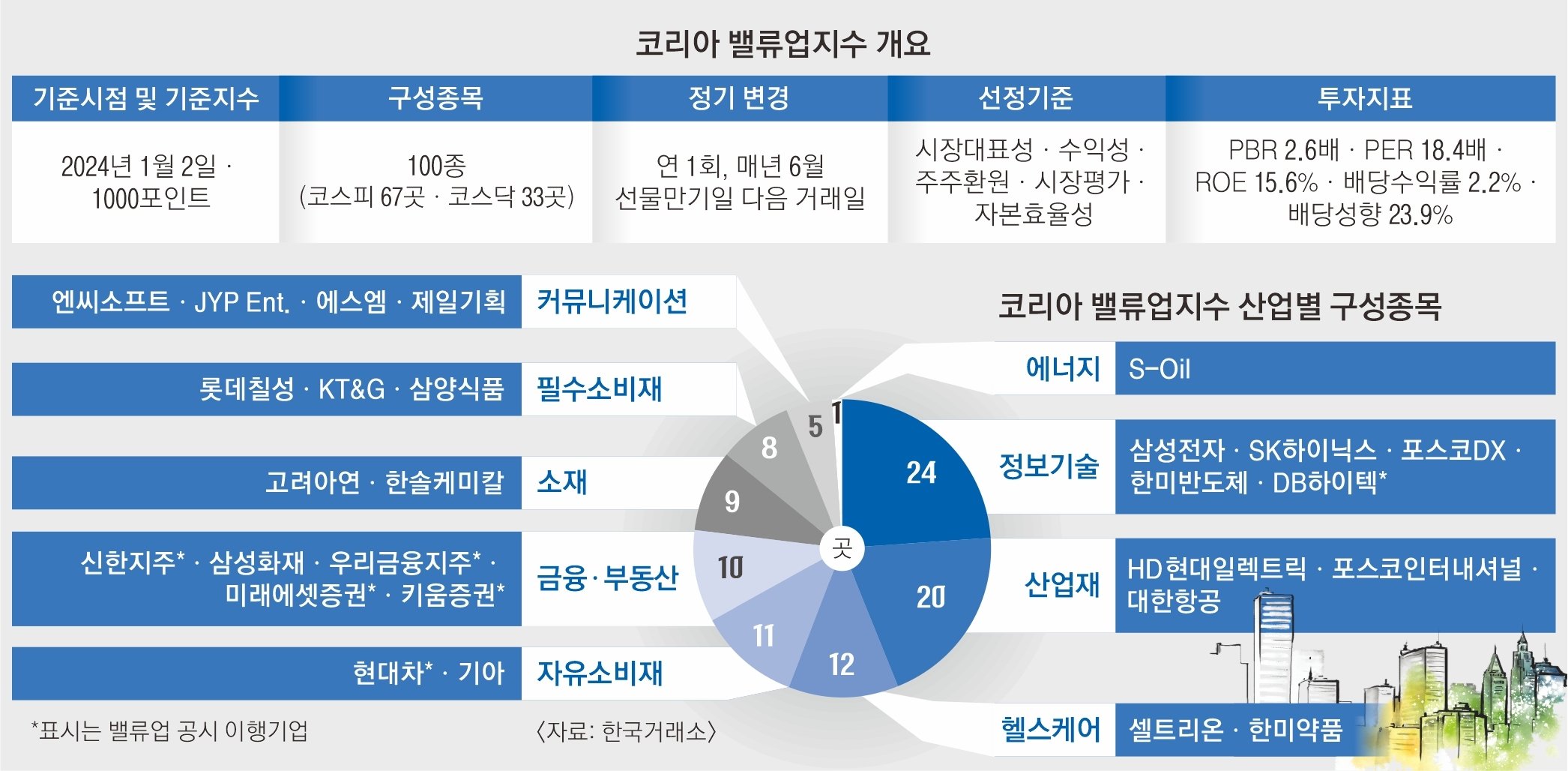 대출 갈아타기의 시작과 성과