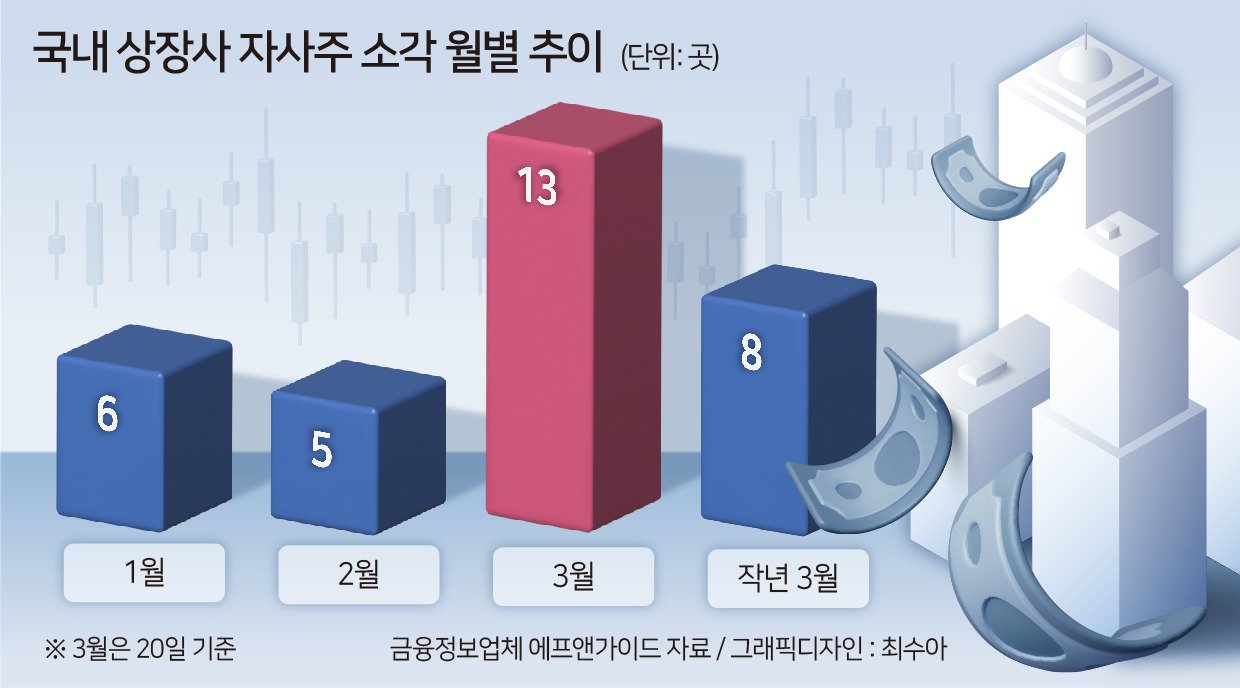 기업 밸류업을 위한 노력