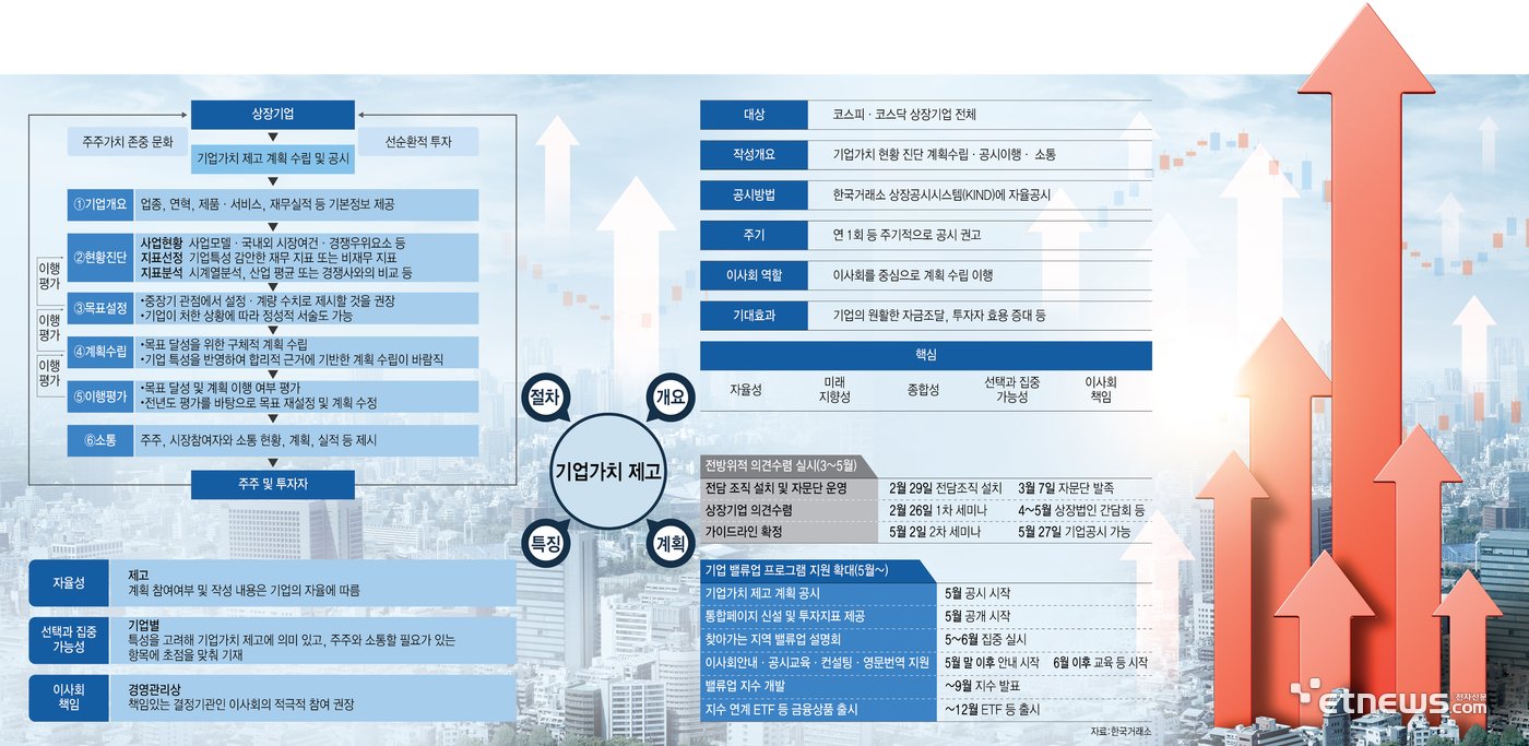 가상자산위원회의 출범과 향후 계획