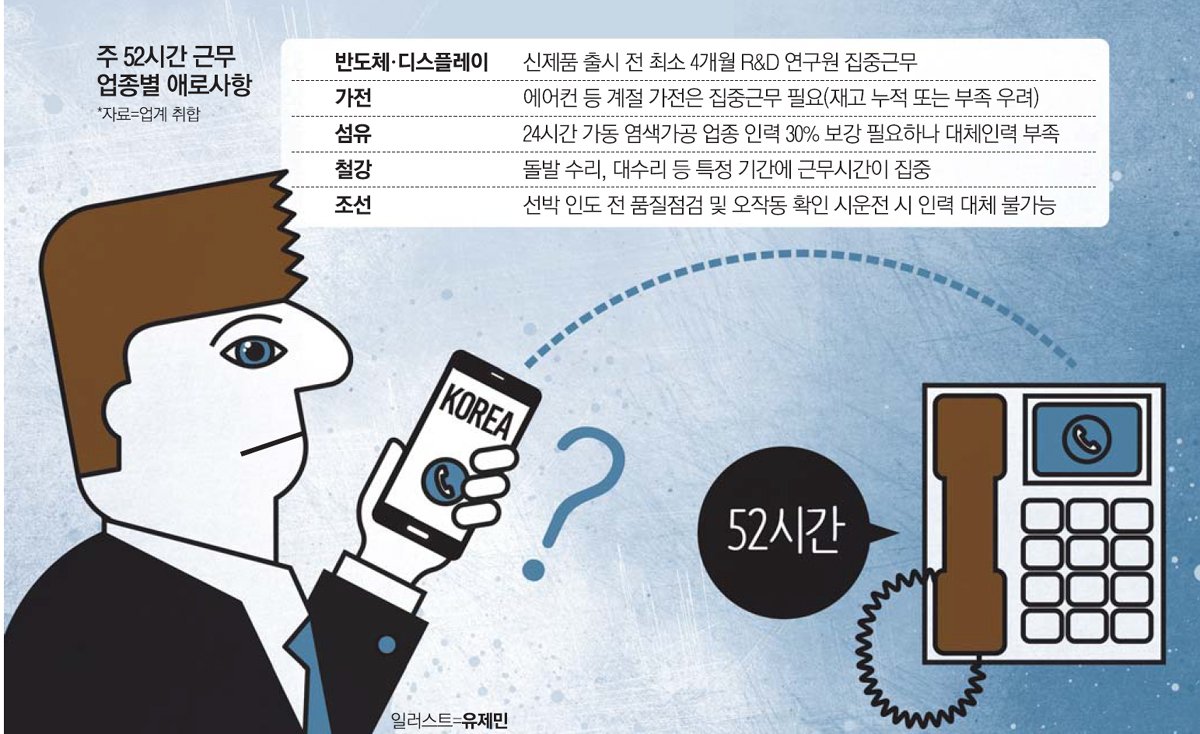 세계적 경쟁 속 한국의 대응 전략