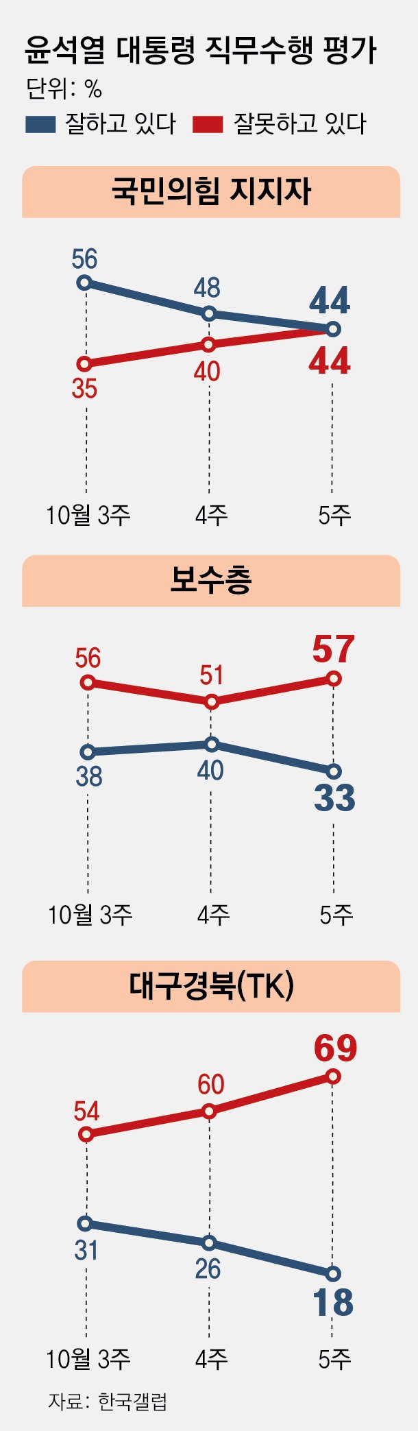 대통령실의 대응, 변화의 필요성