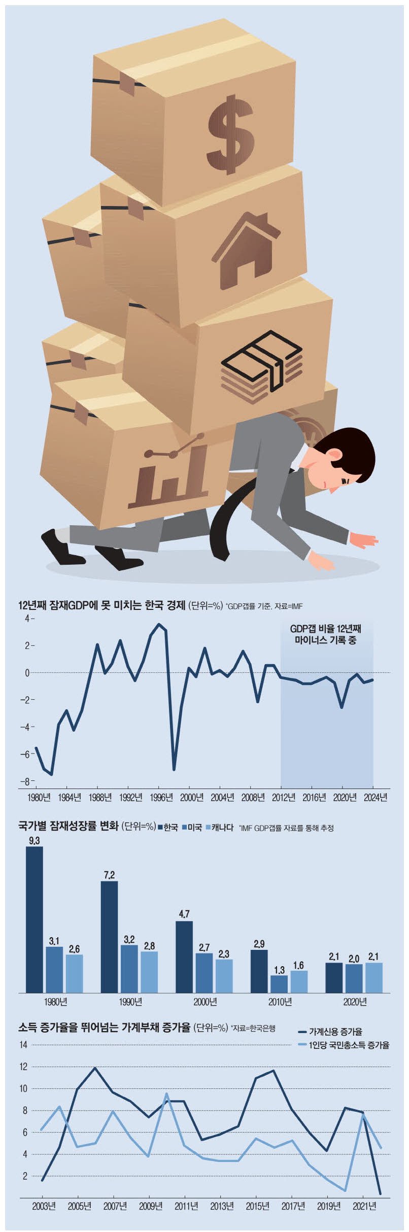 할인 행사에도 닫힌 지갑