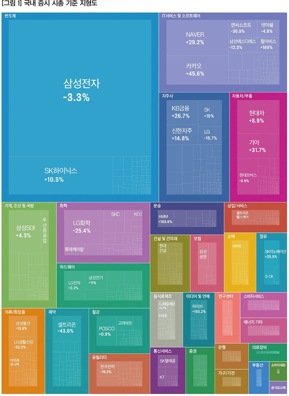 한국 증시의 저평가 현상