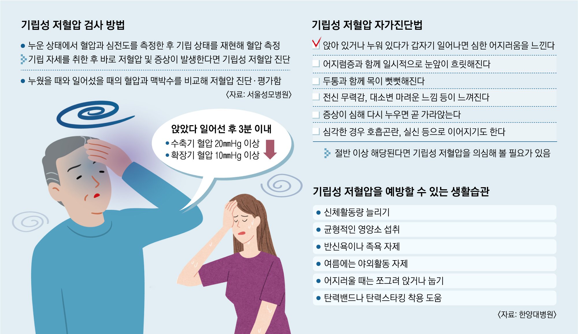 기립 두통의 증상과 그 심각함