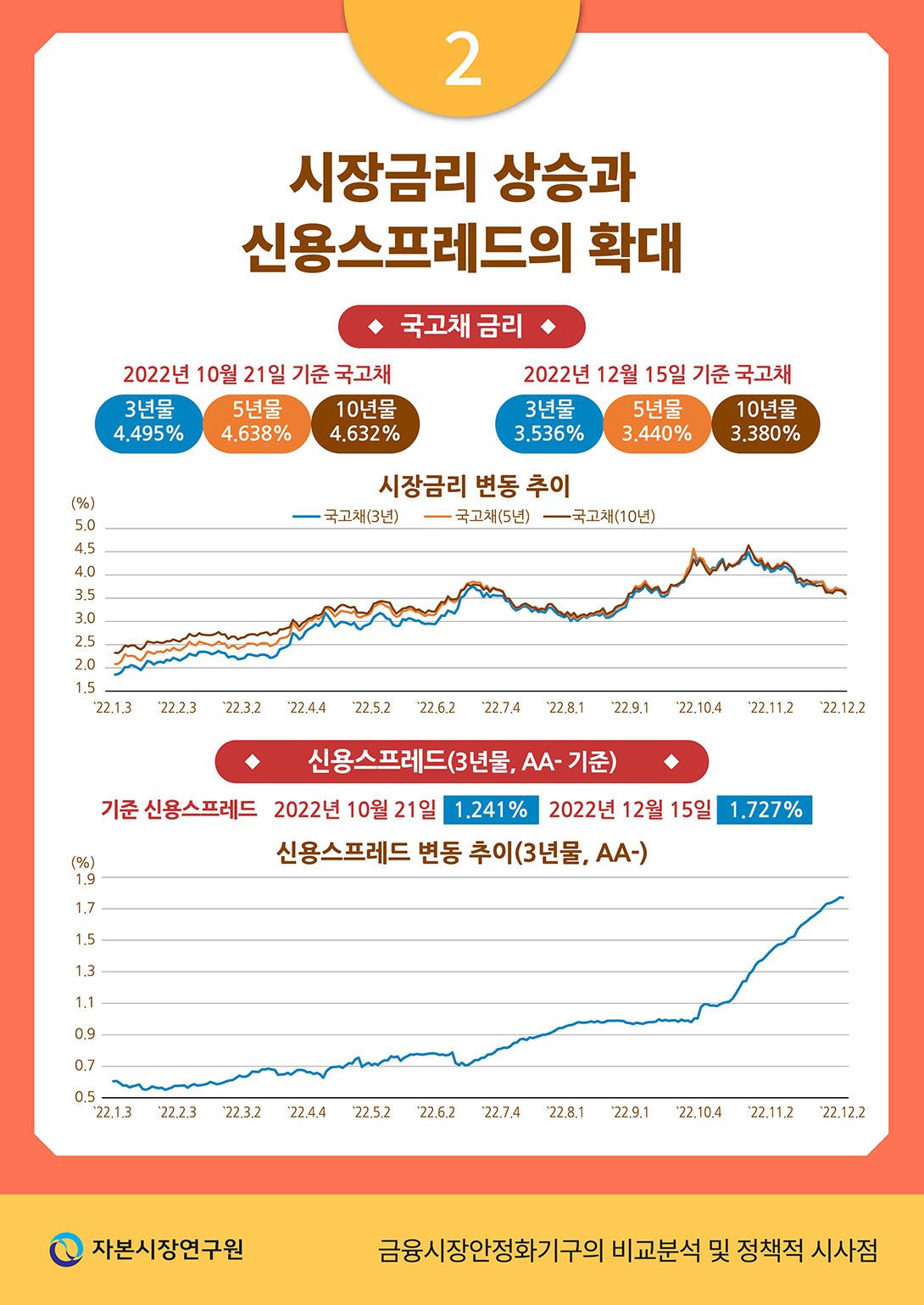 원스톱 대출 갈아타기 서비스의 혁신