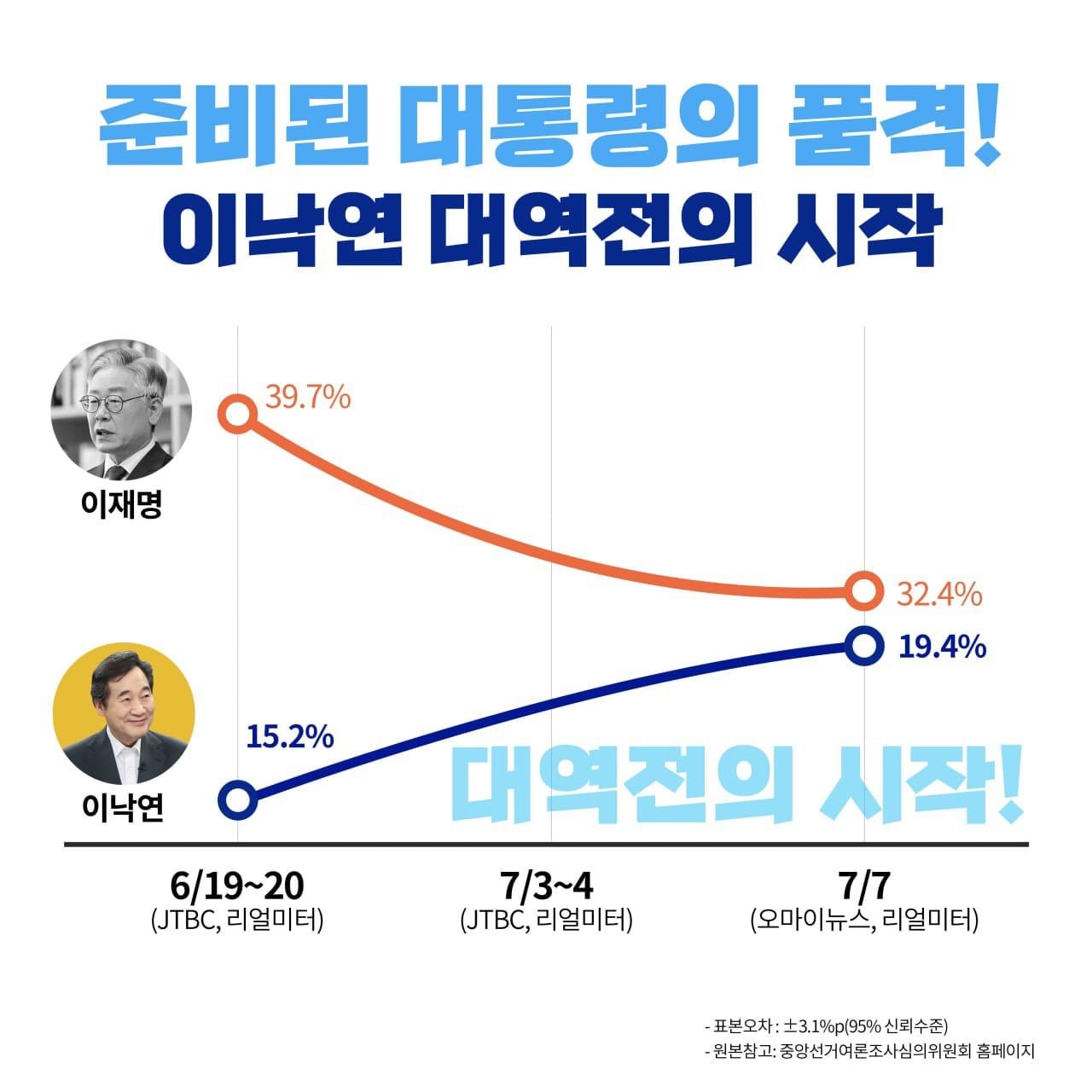 여론조사 조작 논란의 촉발