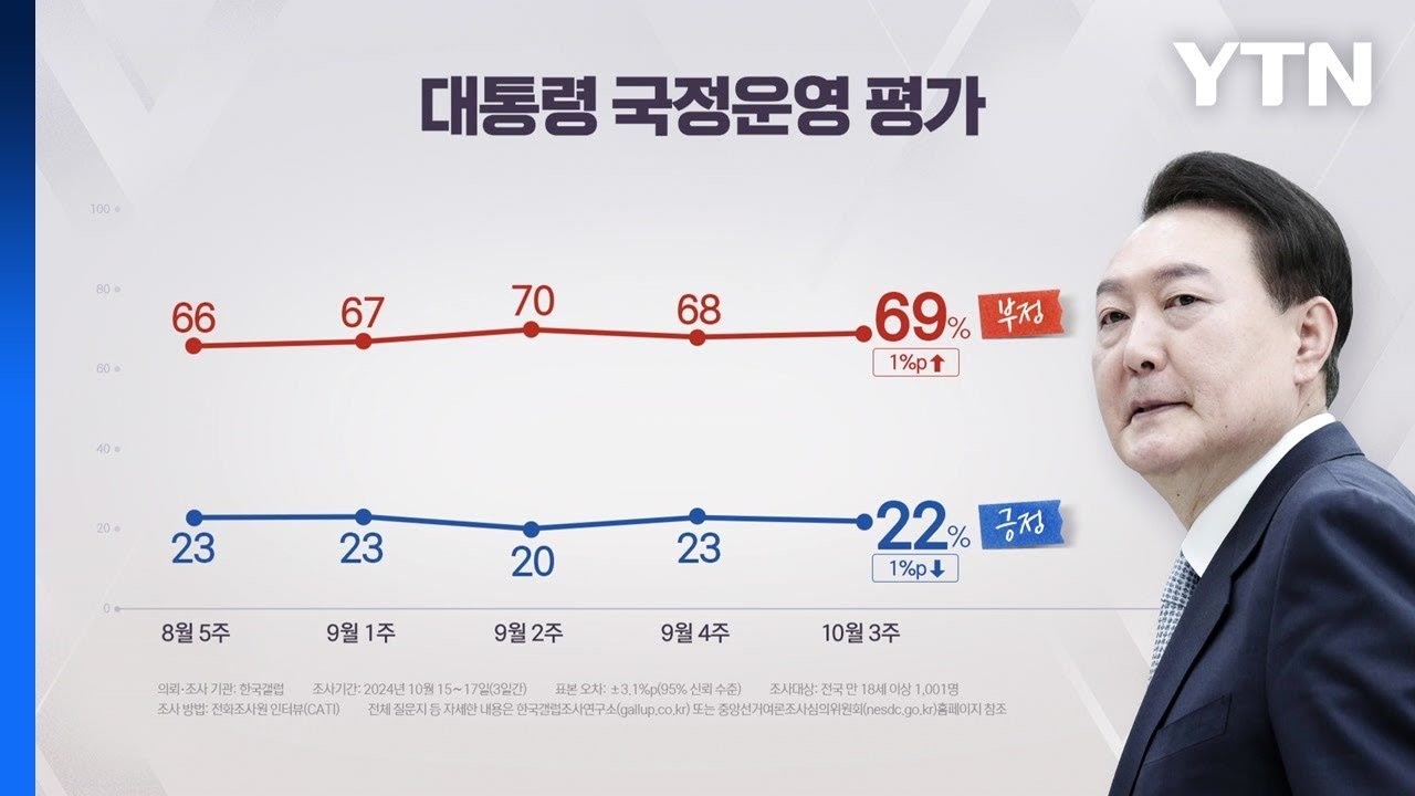 명태균게이트의 사회적 영향과 정치적 파장