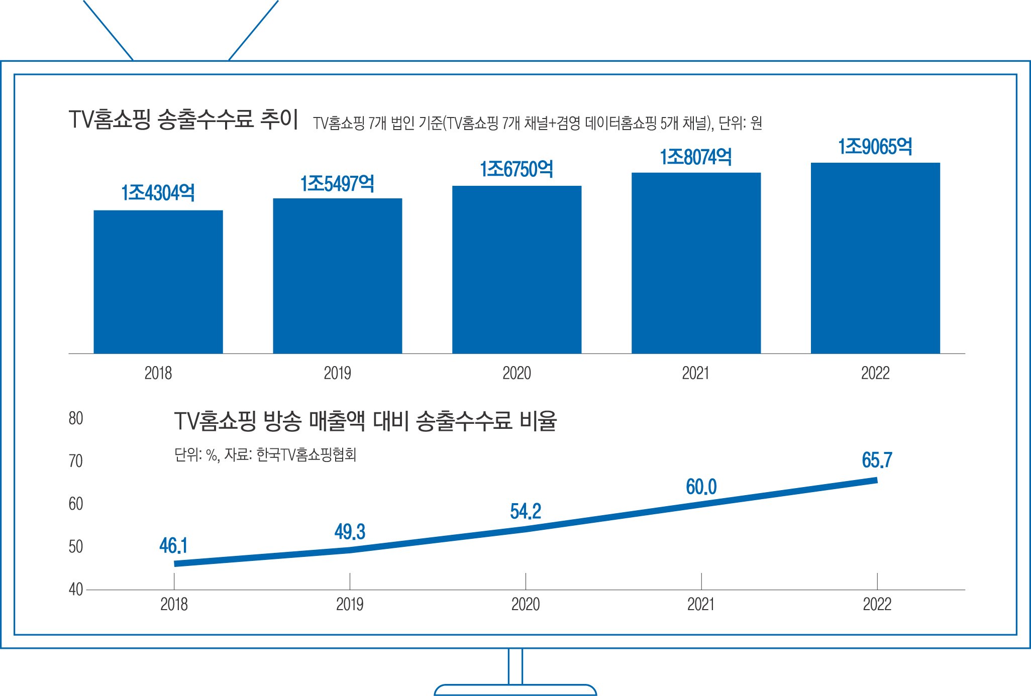 갈등의 시작과 그 배경