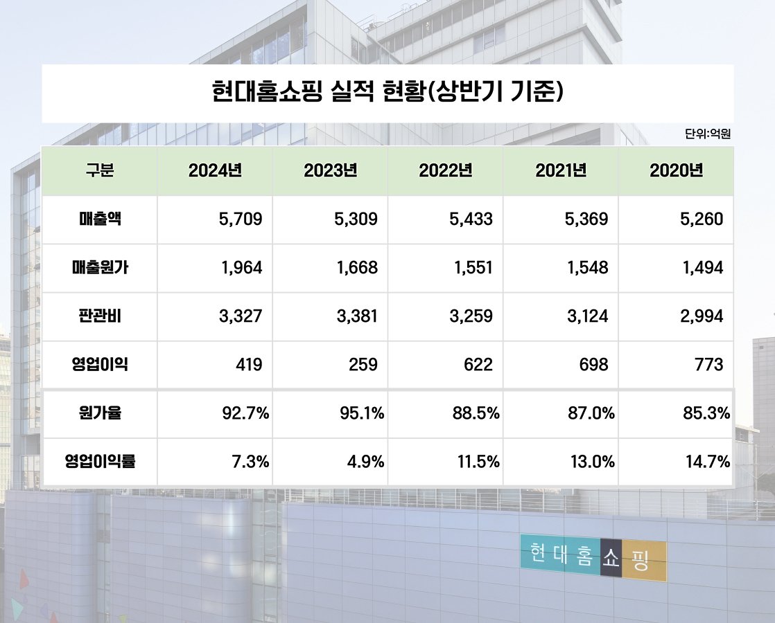 송출수수료 갈등의 경제적 파장