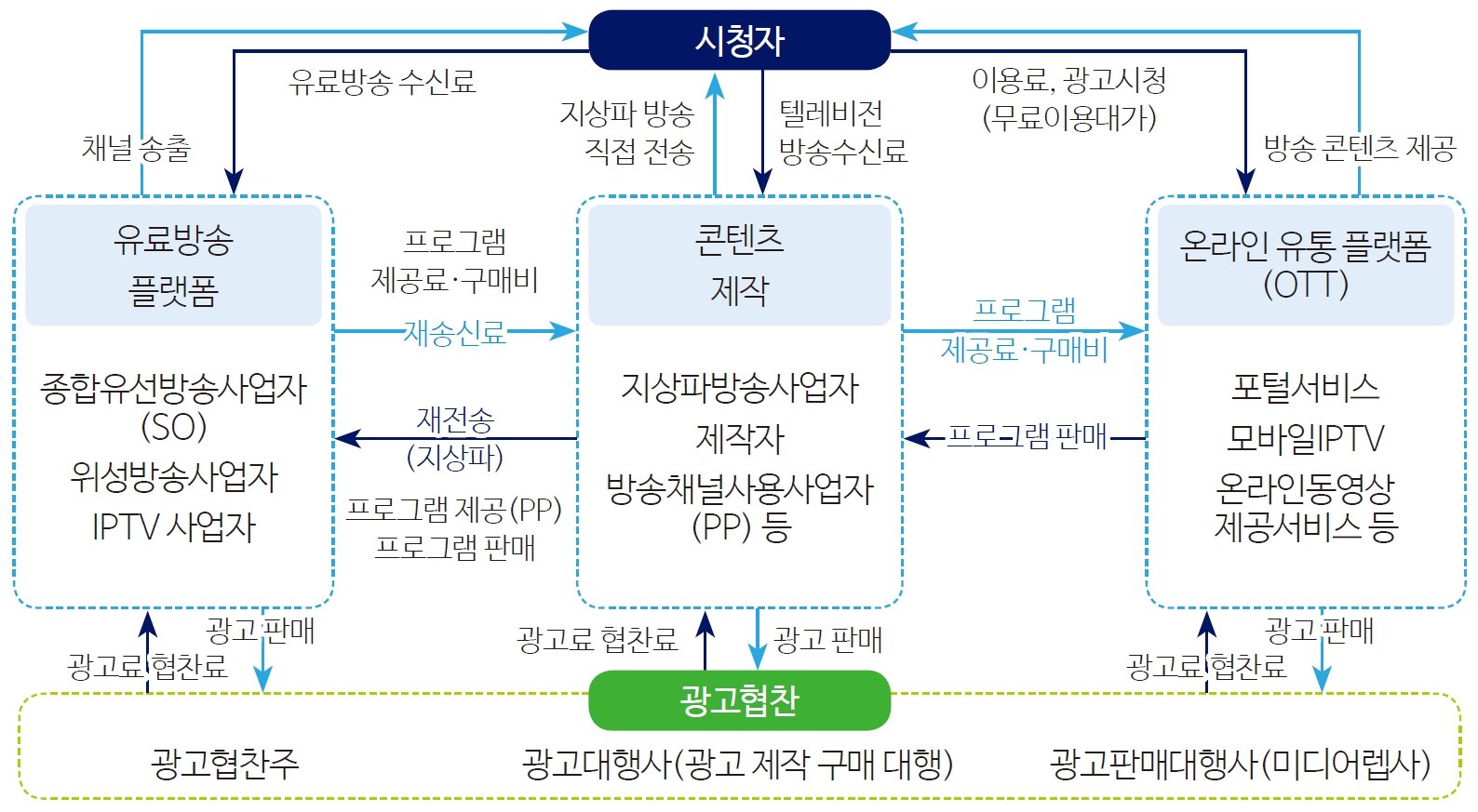 정부의 중재와 향후 전망