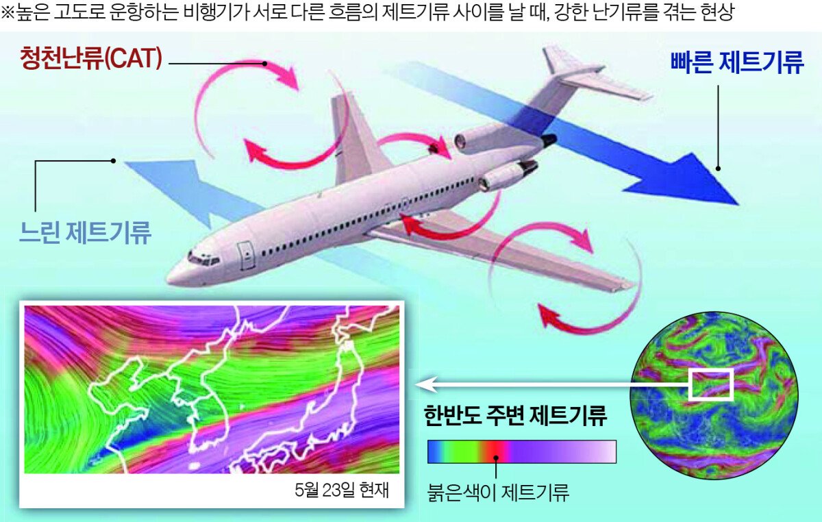 생각지도 못한 난기류의 시작