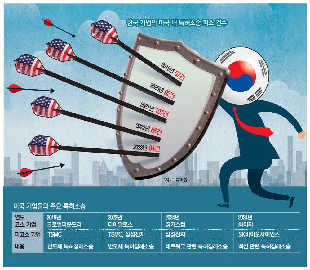 소송의 두 번째 전선: 자금 확보와 재정적 부담