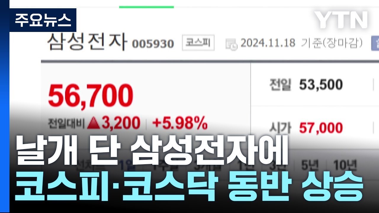 개인과 기관의 매수세, 낙폭 과대 인식에 따른 반등