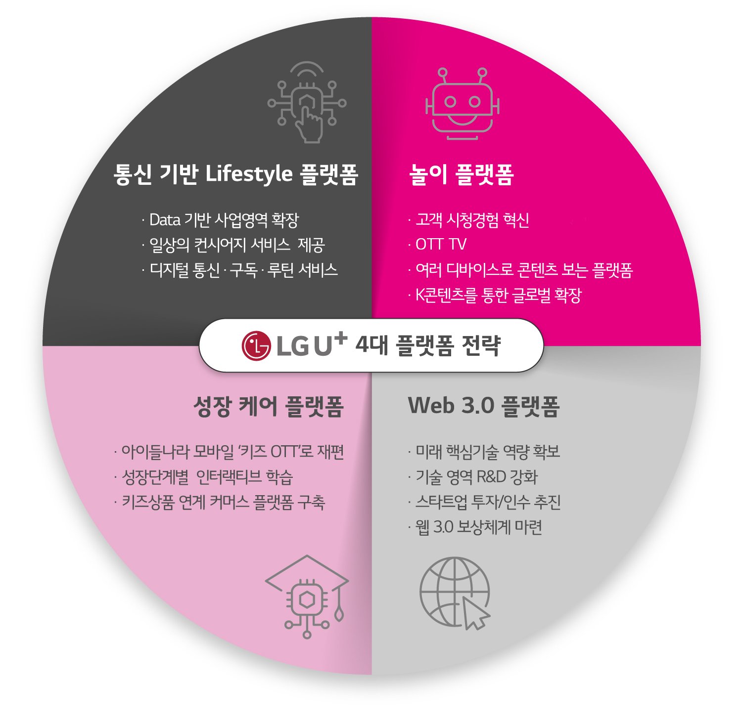 LG의 자사주 소각 계획의 배경과 의미