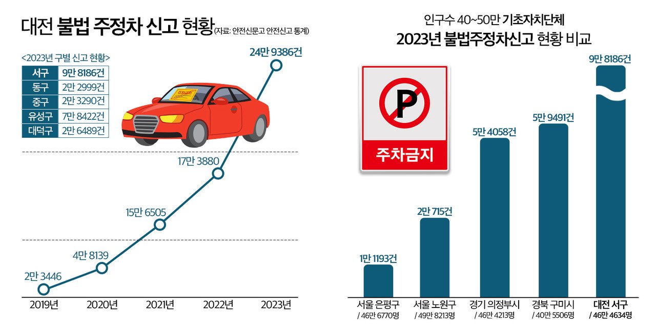 교통 안전을 향한 개선의 필요성