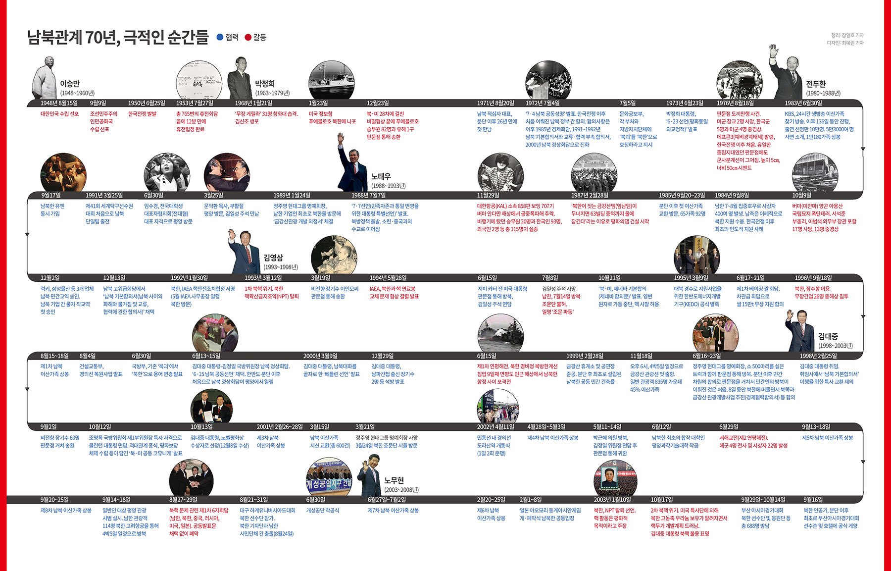 군사적 긴장의 상징으로 변모한 송전탑