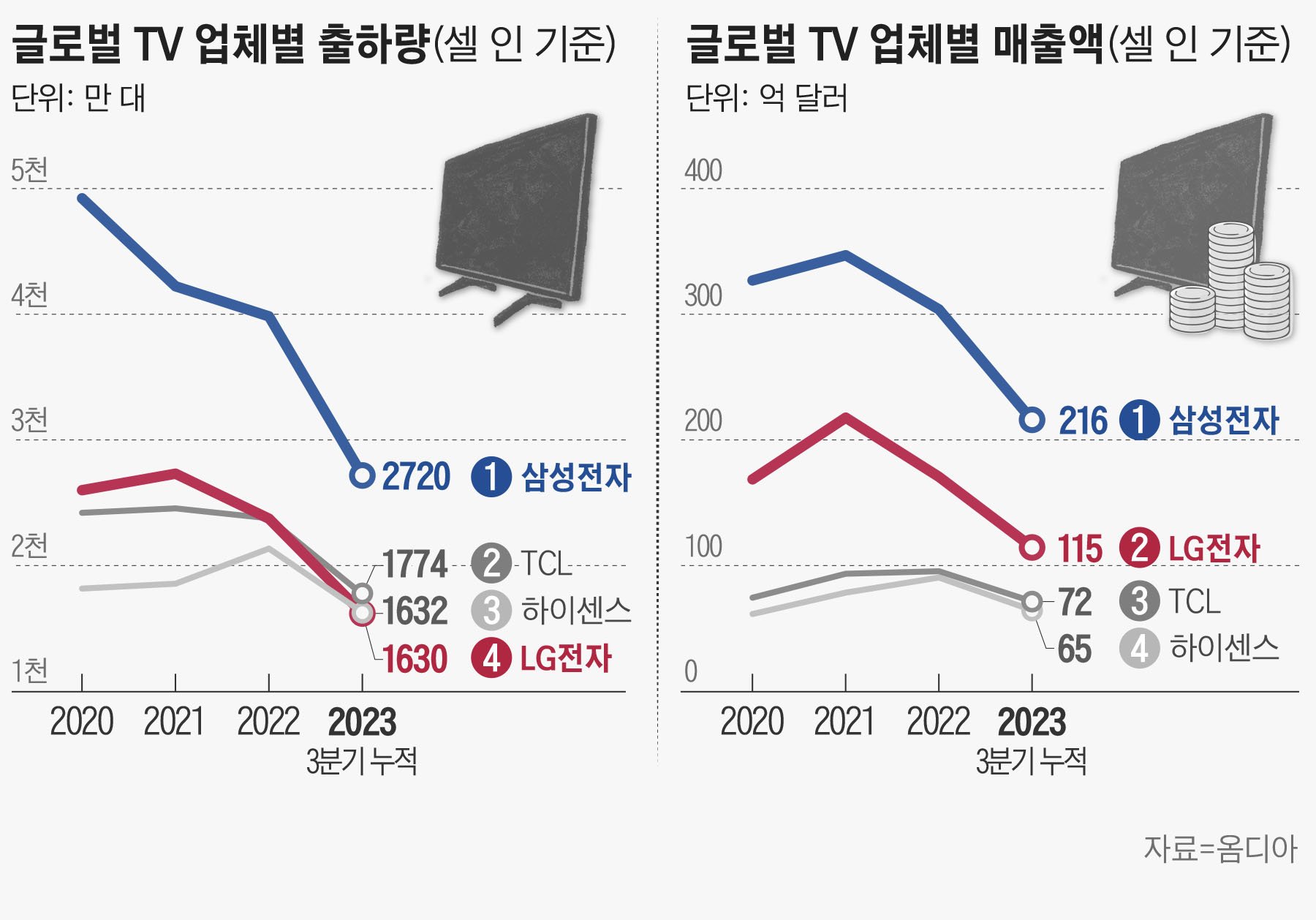 일본의 가전 시장 역사와 그 의의