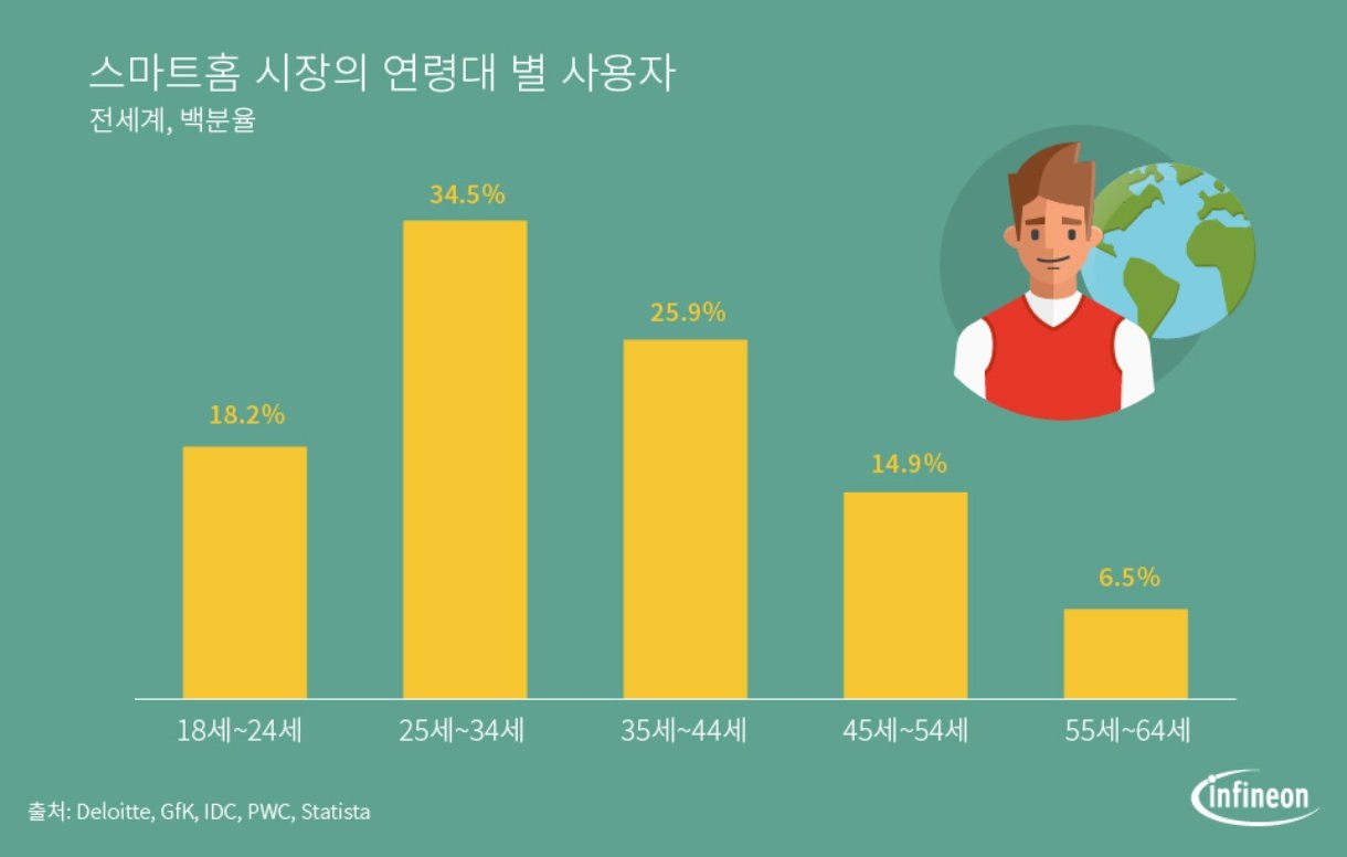 사랑과 애정의 소중함