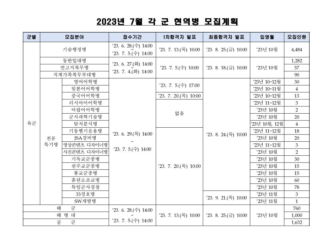 외국인 병력 모집의 불편한 진실