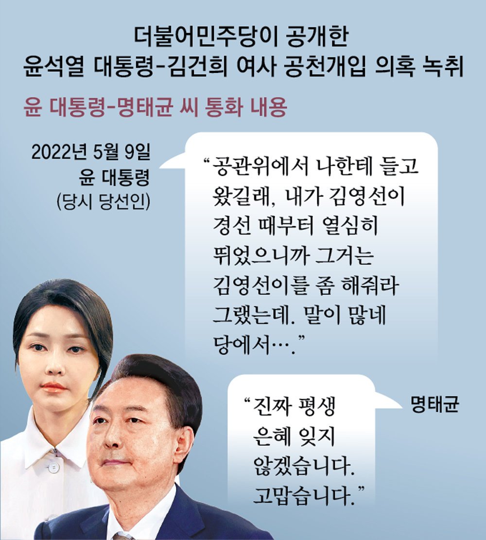 대통령 임기와 정치적 중립의 의무