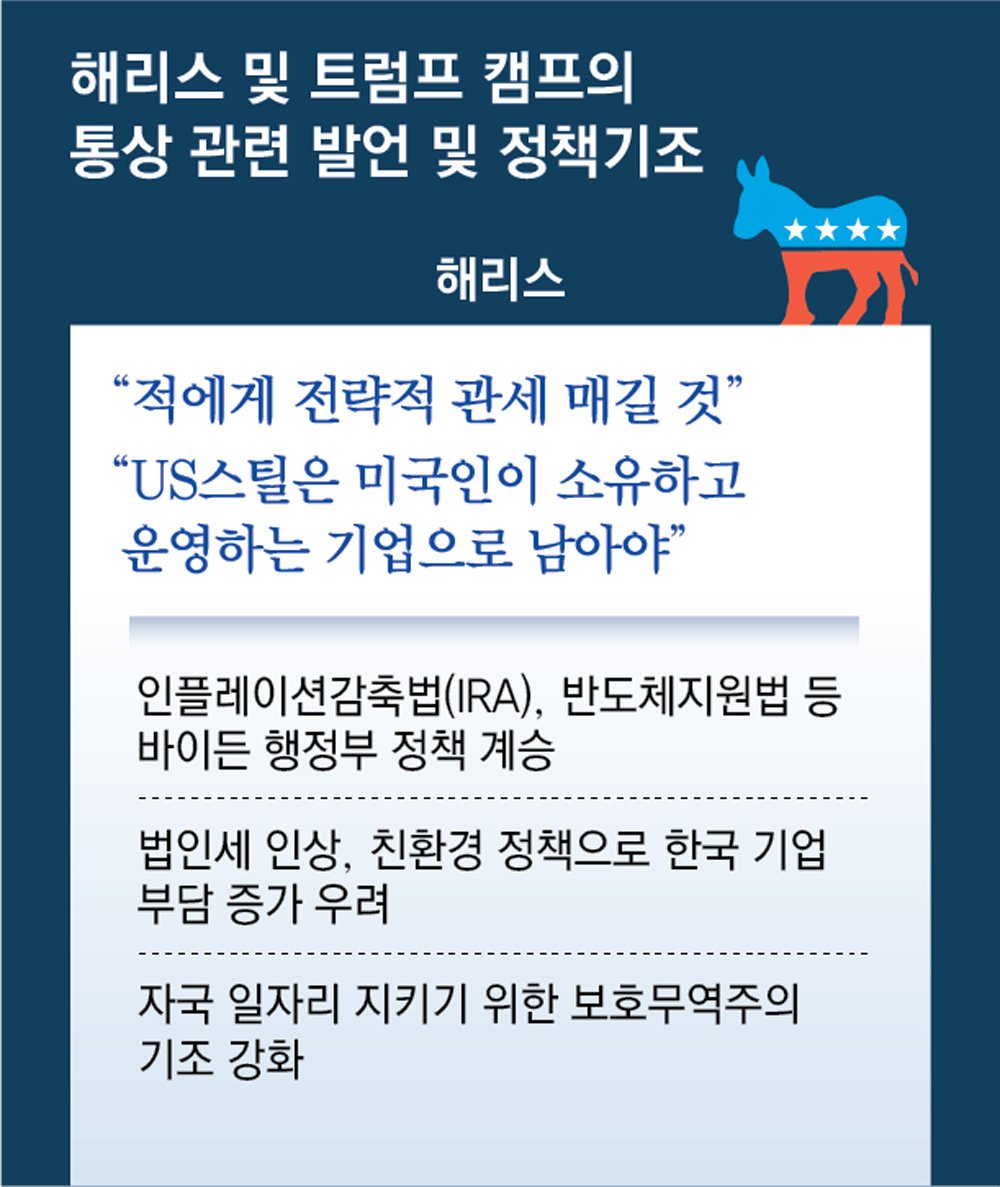 한국의 기회, 하지만 위협도 존재