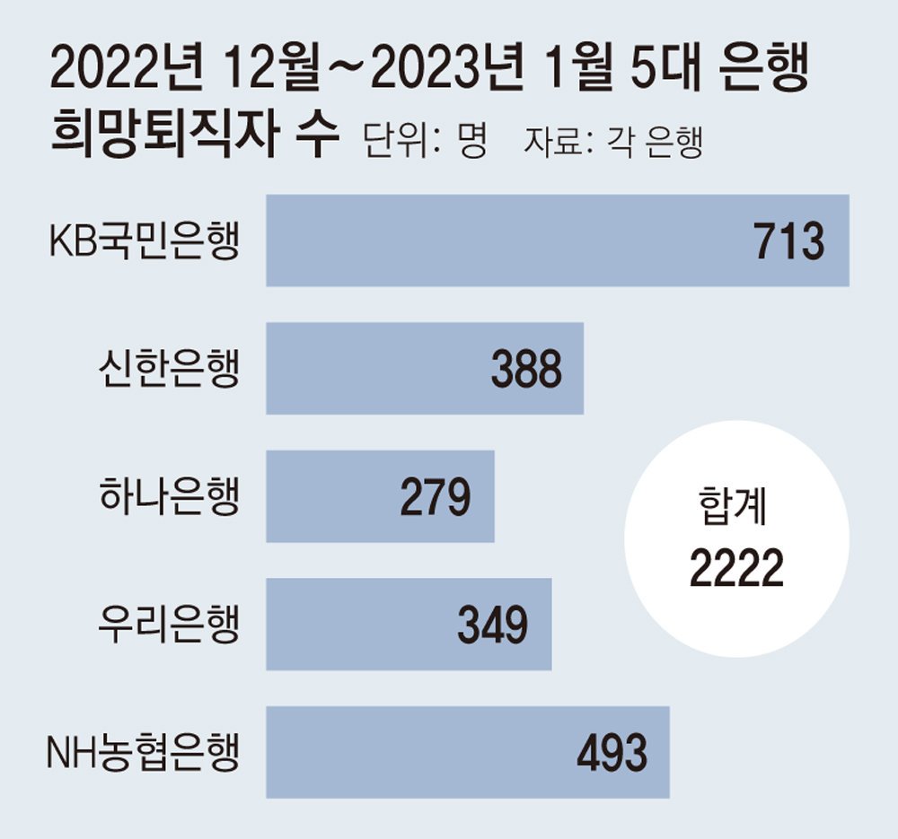 복잡한 퇴직금 산정의 또 다른 이면