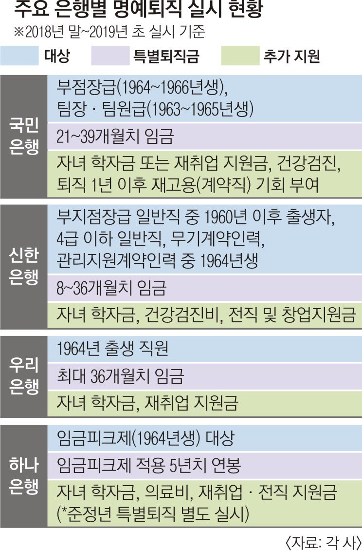 개인적인 시각으로 본 금융권의 미래