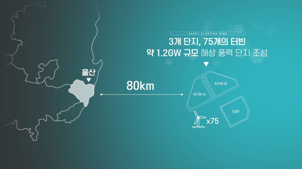 해상풍력발전의 글로벌 동향과 전망