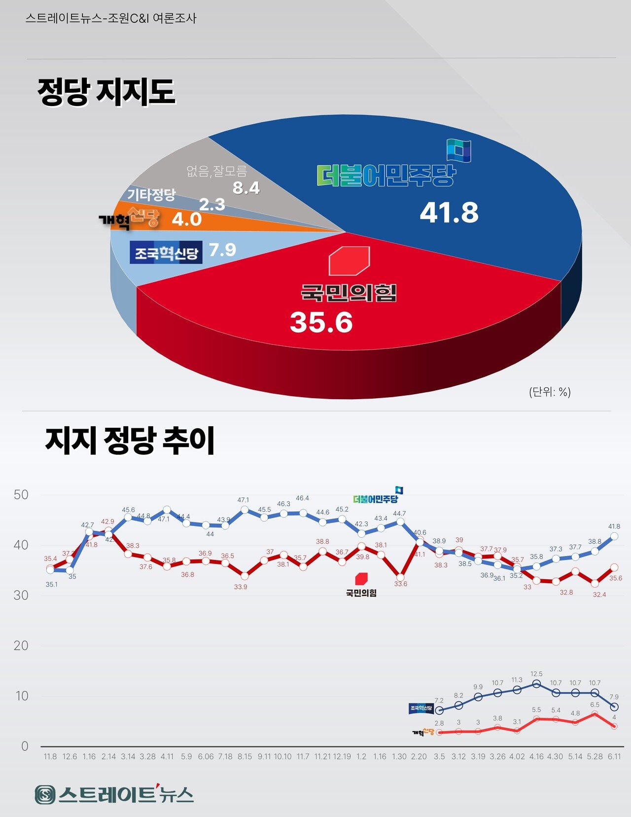 여론조사 결과의 의미와 중요성