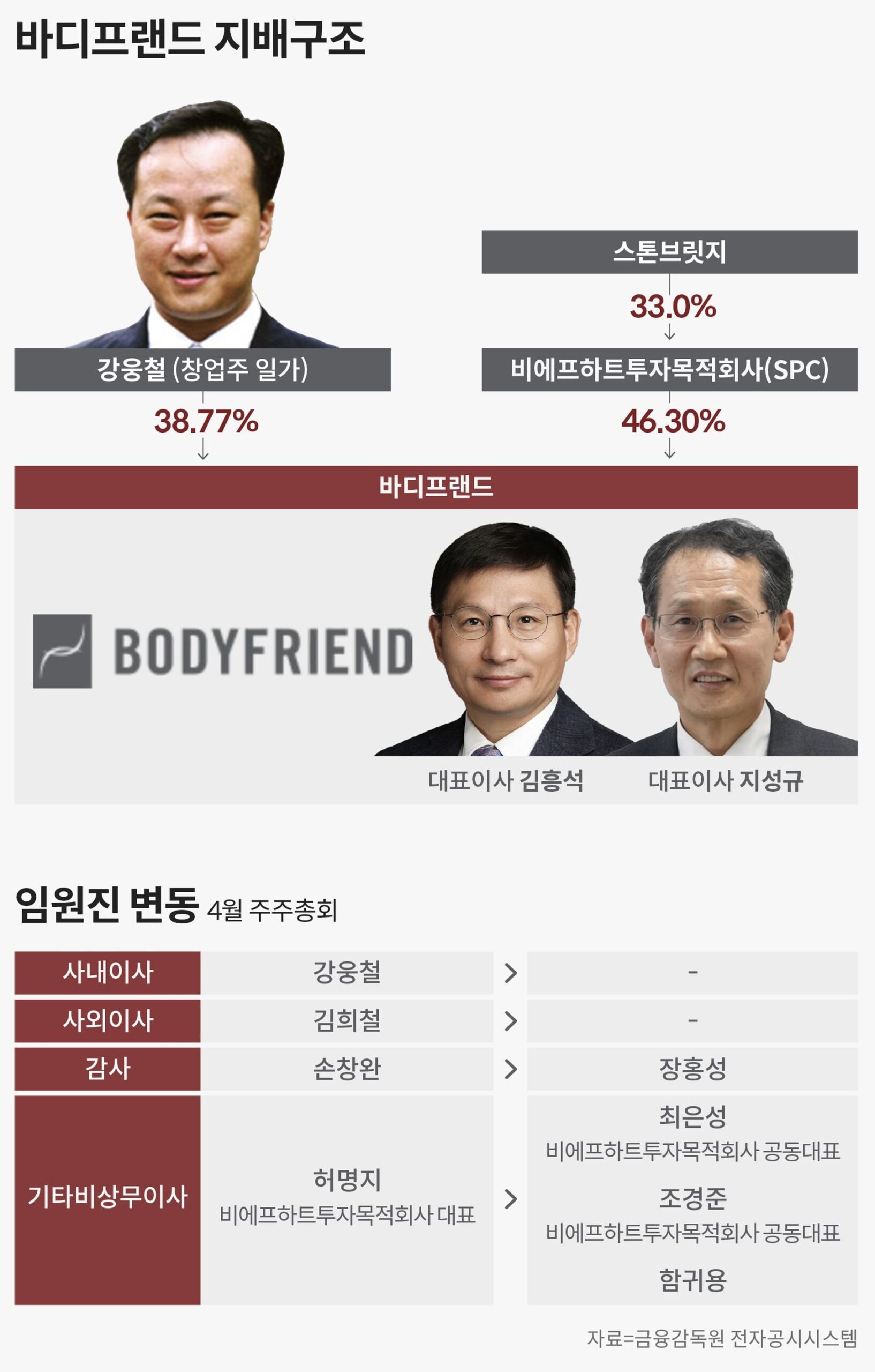 법적 공방의 심화