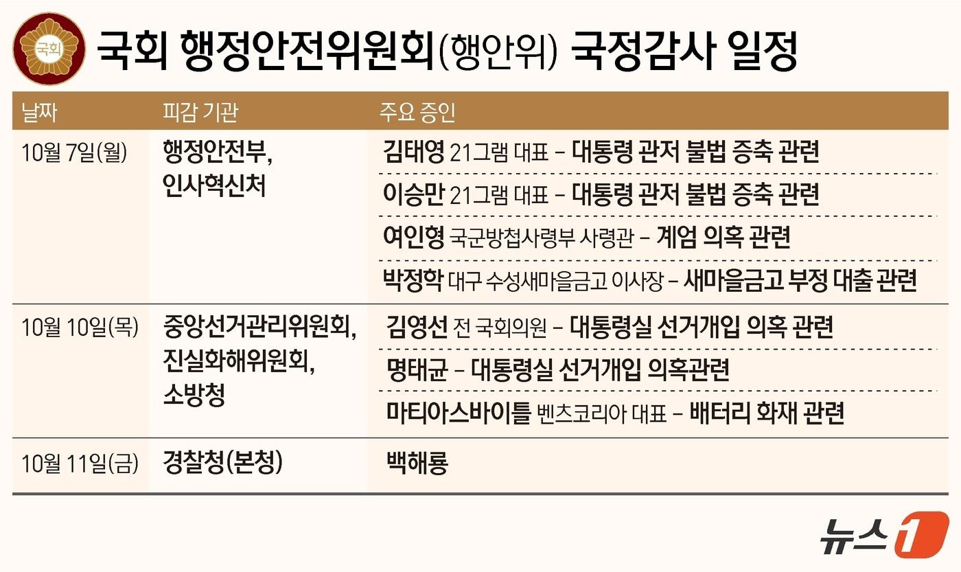 여론조사와 연결된 의혹